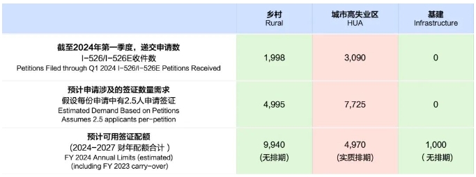 2025財年H-1B未中簽的申請人將進行第二輪抽簽