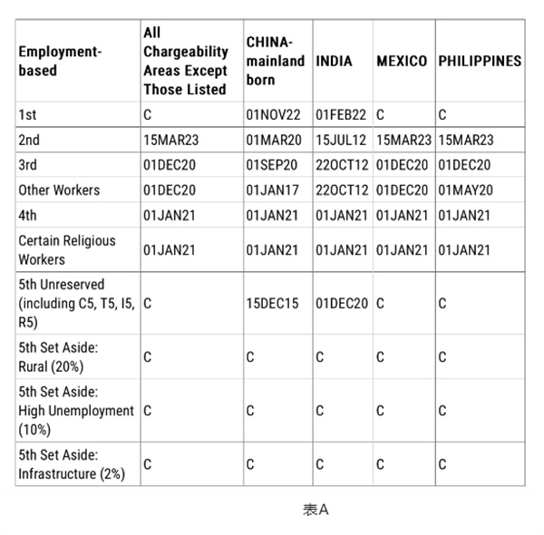 美國移民9月排期公布，2024財(cái)年最后一個月