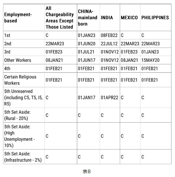 美國移民9月排期公布，2024財(cái)年最后一個月