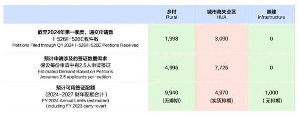 “綠卡大赦”計劃被緊急叫停！