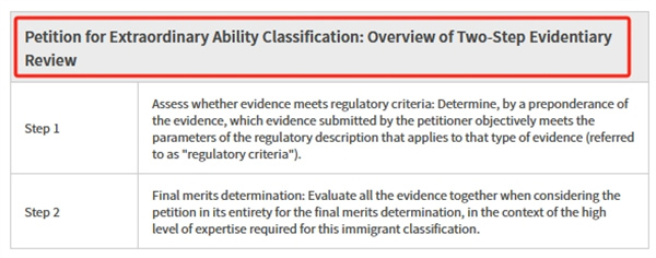 美國移民法案：美國EB-1A杰出人才移民杰出能力的證據(jù)類型