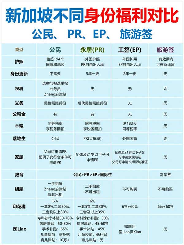 公民、EP、PR、旅游簽？一文帶您讀懂新加坡