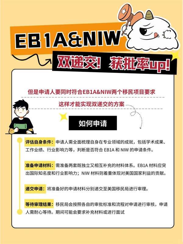 你還不知道嗎？EB-1A&NIW雙遞交！獲批率up！