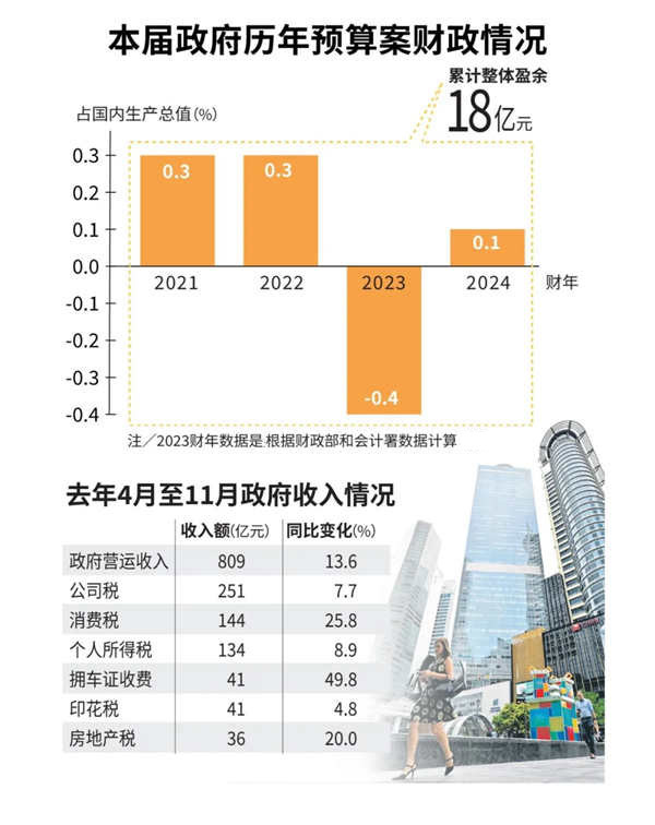 2025年拿到新加坡PR身份后，有5個好處