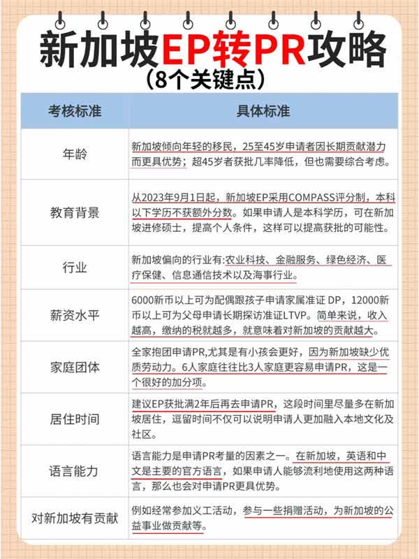 新加坡EP轉(zhuǎn)PR的8個關(guān)鍵要素！