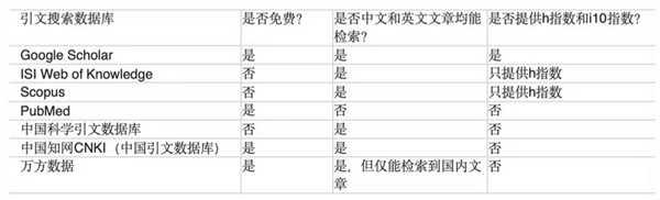 美國EB-IA/NIW移民法案研讀之學術文章篇