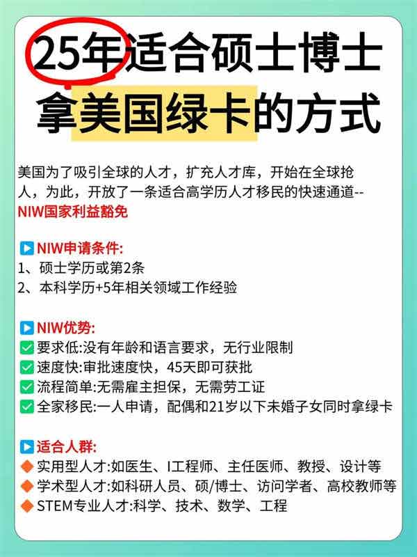 2025年碩士/博士拿美國綠卡真的很容易