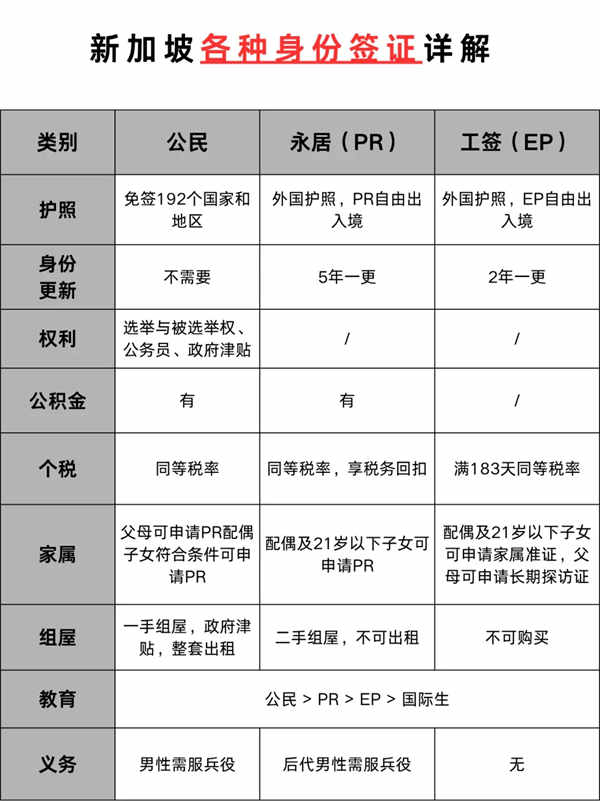 新加坡身份簽證詳解，這些你都了解嗎？