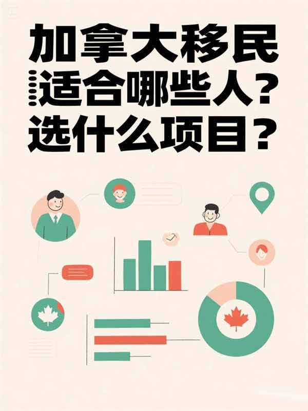 加拿大移民適合哪些人？選什么項目？