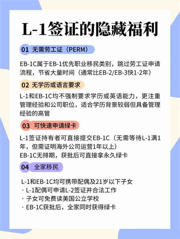 企業(yè)高管赴美捷徑|美國L1簽證大揭秘