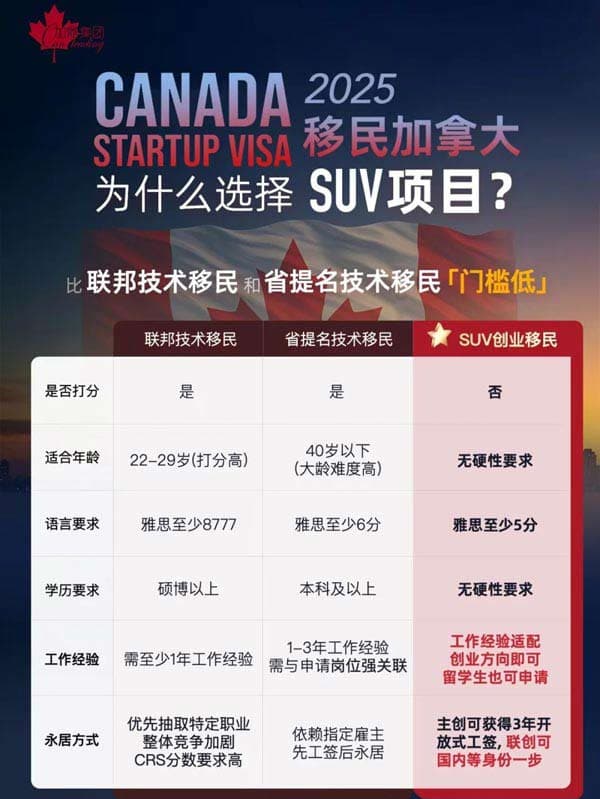 2025移民加拿大，為何選SUV項目？
