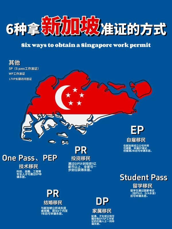 新加坡6種拿新加坡準(zhǔn)證的方式！