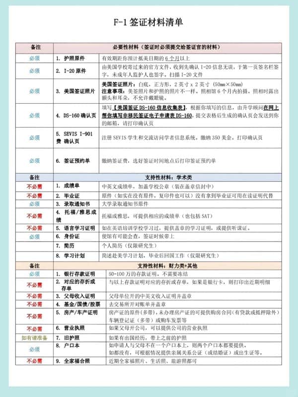 美國F1簽證材料列表！太全面了！