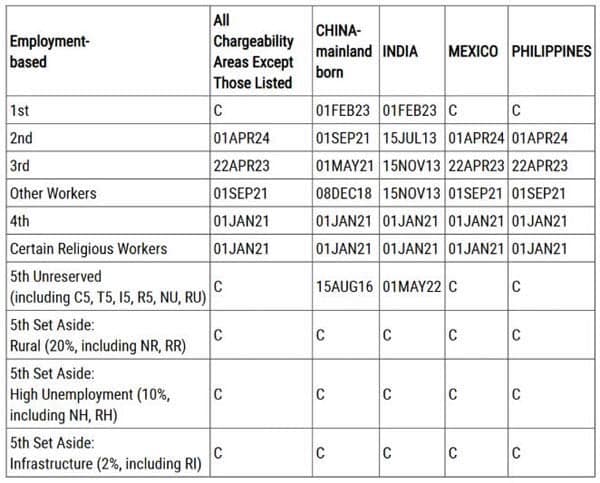 2026年1月美國移民排期更新！EB5新政仍無排期！